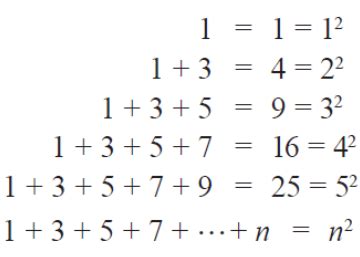 square root of odd numbers|Squares and Odd Numbers .
